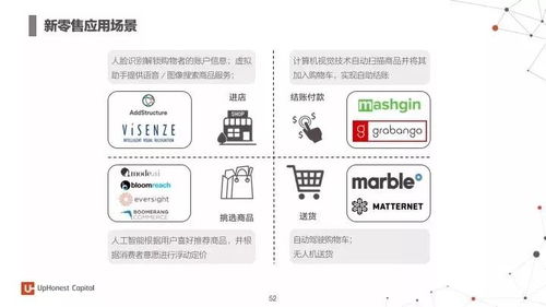 2017年度人工智能報告 七大行業(yè)應(yīng)用與百大初創(chuàng)企業(yè)解讀