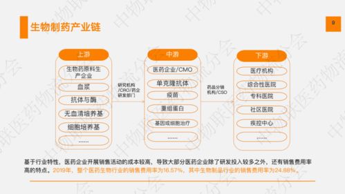 我國生物制品發(fā)展現(xiàn)狀及趨勢(shì)分析 技術(shù)服務(wù)的角色與前景